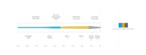 SA Amplitude Trout fly line profile
