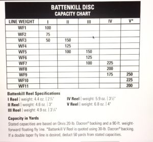 Orvis Battenkill Disc Reel Backing Capacity Chart