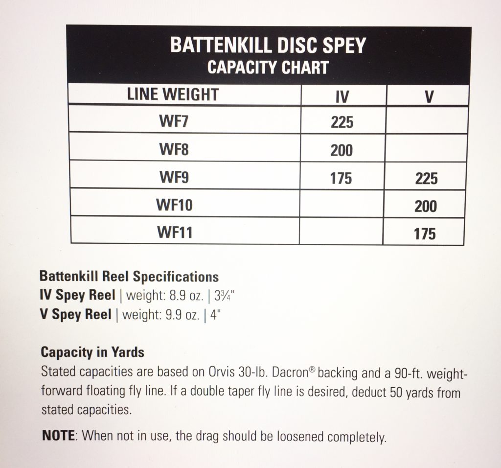 Spey Line Chart