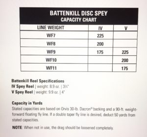 Battenkill Disc Reel Spey Backing Capacity Chart