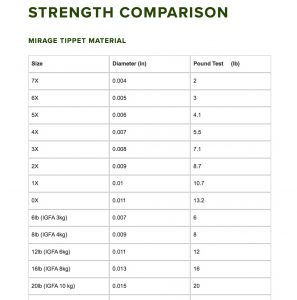 Orvis Mirage Tippet Strength Chart