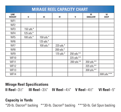 Fishing Reel Line Capacity Chart