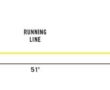 RIO InTouch Extreme Indicator Line Profile