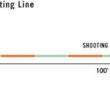 RIO ConnectCore Metered Shooting Line Profile