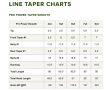 Orvis PRO Power Taper Smooth Line Taper Chart