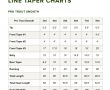 Orvis PRO Trout Smooth Line Taper Chart