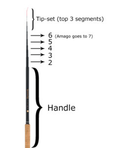 TenkaraUSA Fly Rod Anatomy