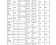Orvis Women’s Wader Size Chart