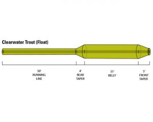 Orvis Clearwater Fly Line profile