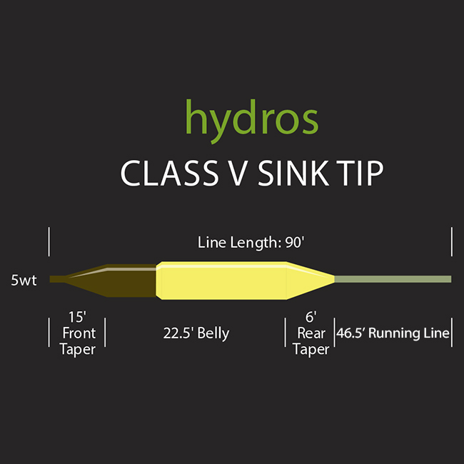 https://www.crosscurrents.com/wp-content/uploads/2020/03/Orvis-Hydros-Class-V-Sink-Tip-line-profile.jpg