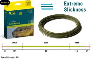 RIO FIPS Euro Nymph Fly Line