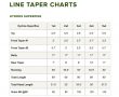 Orvis Hydros Superfine Fly Line Taper Chart