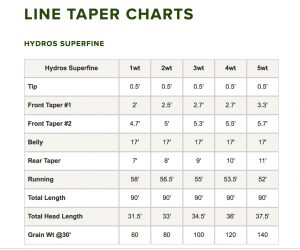 Orvis Hydros Superfine Fly Line Taper Chart