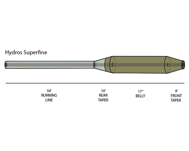 7'6" 4wt Orvis Superfine Glass 764-3 Fly Rod Outfit 