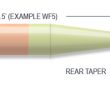 Airflo Nymph-Indicator Line Profile